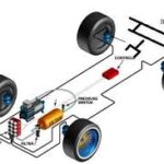 Automatic Pneumatic Bumper and Braking System
