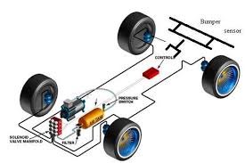 Automatic Pneumatic Bumper and Braking System