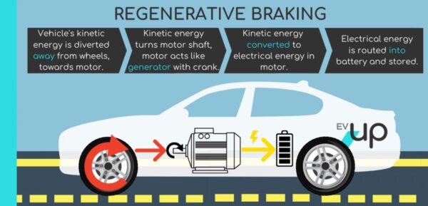 Regenerative Braking System