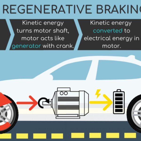 Regenerative Braking System